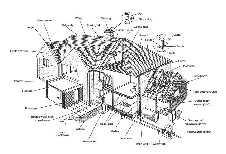 homebuyer surveys yeovil